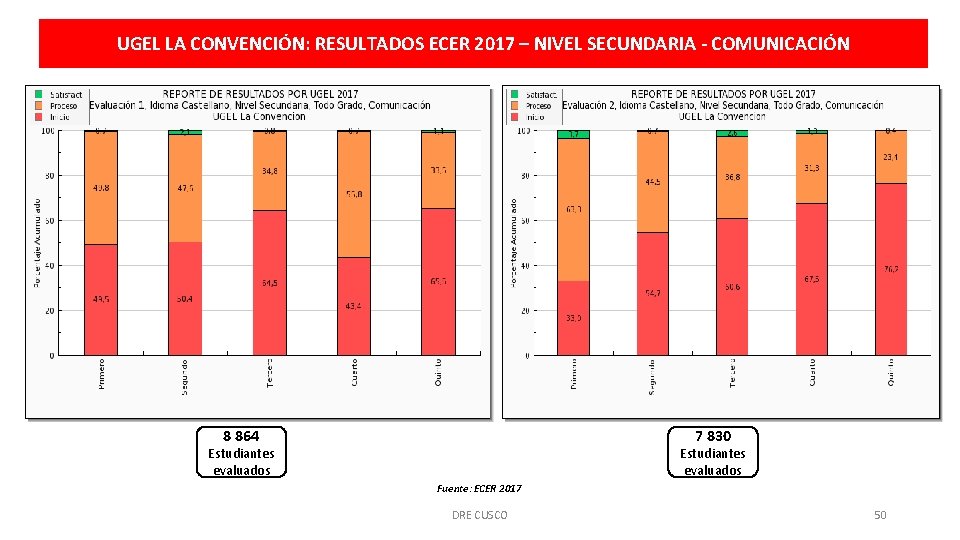 UGEL LA CONVENCIÓN: RESULTADOS ECER 2017 – NIVEL SECUNDARIA - COMUNICACIÓN 8 864 7