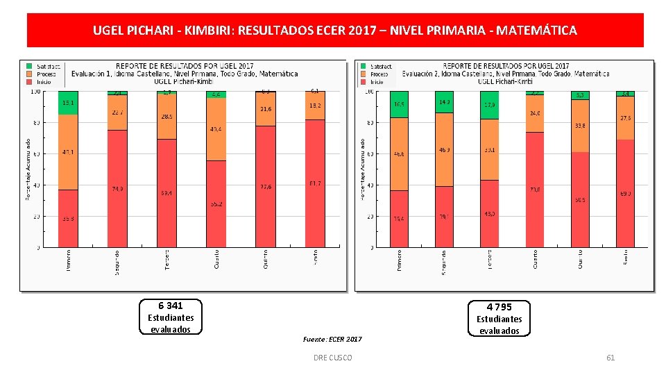 UGEL PICHARI - KIMBIRI: RESULTADOS ECER 2017 – NIVEL PRIMARIA - MATEMÁTICA 6 341