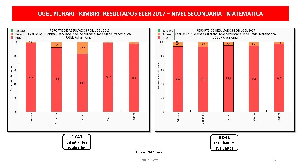 UGEL PICHARI - KIMBIRI: RESULTADOS ECER 2017 – NIVEL SECUNDARIA - MATEMÁTICA 3 643