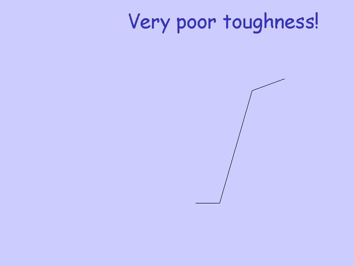 Very poor toughness! 