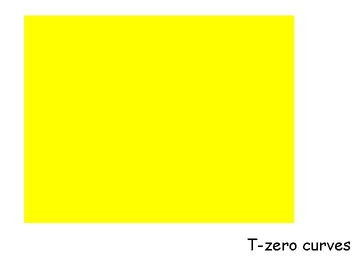 T-zero curves 