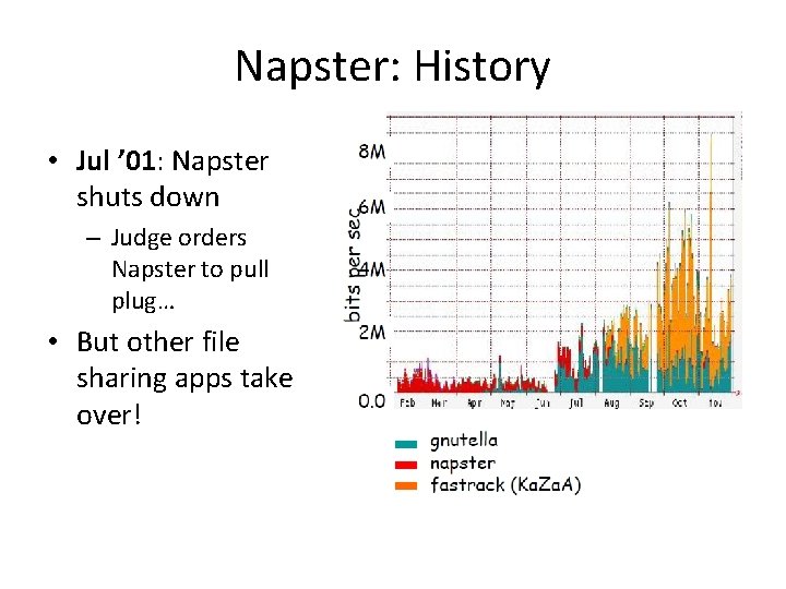Napster: History • Jul ’ 01: Napster shuts down – Judge orders Napster to