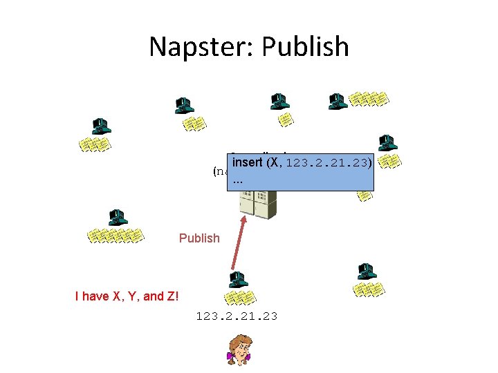 Napster: Publish Centralized insert (X, 123. 2. 21. 23) (napster. com). . . Publish