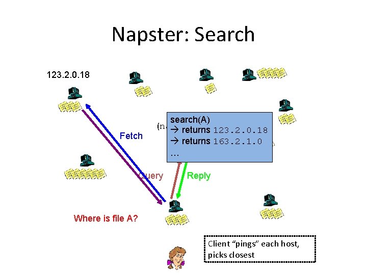 Napster: Search 123. 2. 0. 18 Fetch Centralized search(A) (napster. com) returns 123. 2.