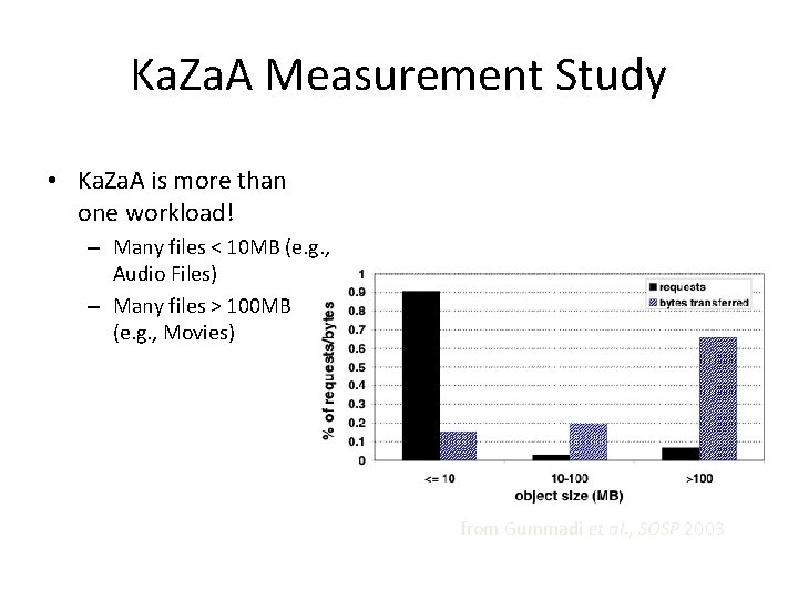 Ka. Za. A Measurement Study • Ka. Za. A is more than one workload!