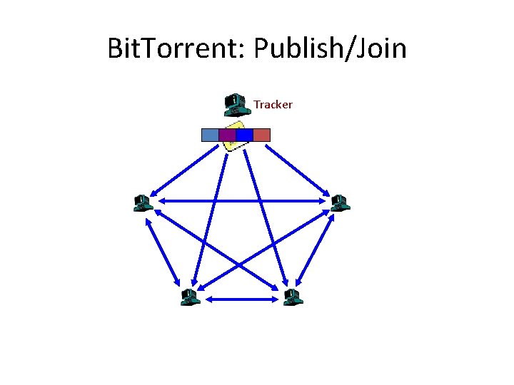 Bit. Torrent: Publish/Join Tracker 