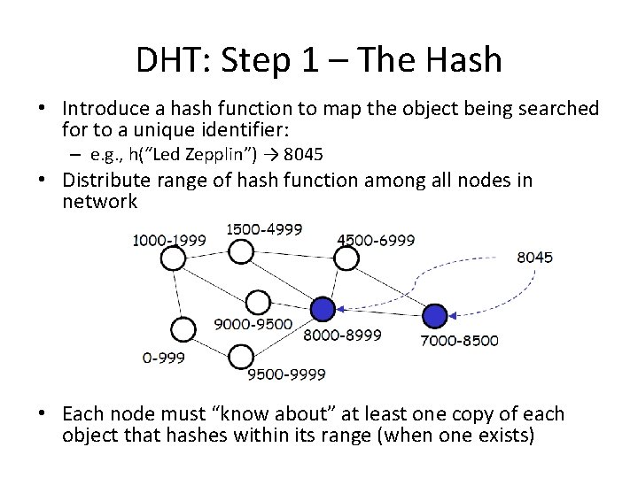 DHT: Step 1 – The Hash • Introduce a hash function to map the