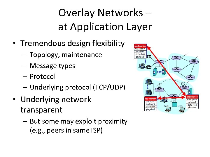 Overlay Networks – at Application Layer • Tremendous design flexibility – Topology, maintenance –
