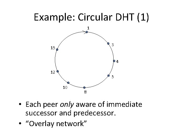 Example: Circular DHT (1) 1 3 15 4 12 5 10 8 • Each