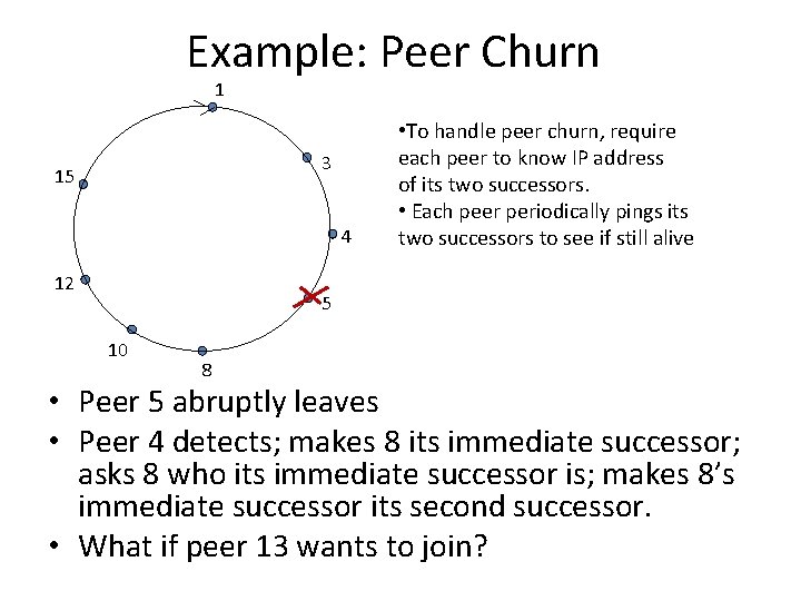 Example: Peer Churn 1 3 15 4 12 • To handle peer churn, require