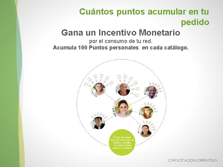 Cuántos puntos acumular en tu pedido Gana un Incentivo Monetario por el consumo de