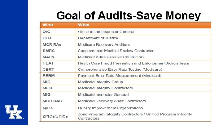 Goal of Audits-Save Money 