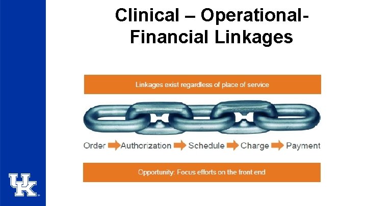 Clinical – Operational. Financial Linkages 