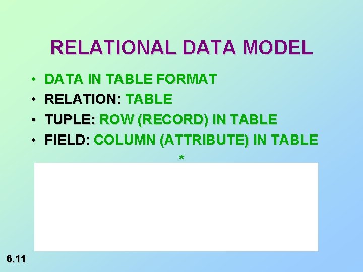 RELATIONAL DATA MODEL • • 6. 11 DATA IN TABLE FORMAT RELATION: TABLE TUPLE: