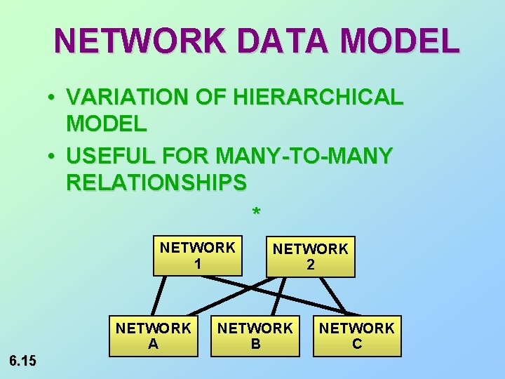 NETWORK DATA MODEL • VARIATION OF HIERARCHICAL MODEL • USEFUL FOR MANY-TO-MANY RELATIONSHIPS *