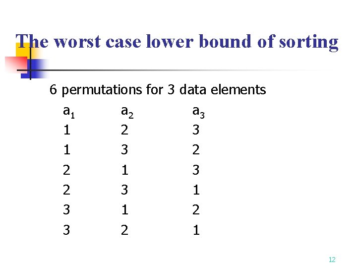 The worst case lower bound of sorting 6 permutations for 3 data elements a