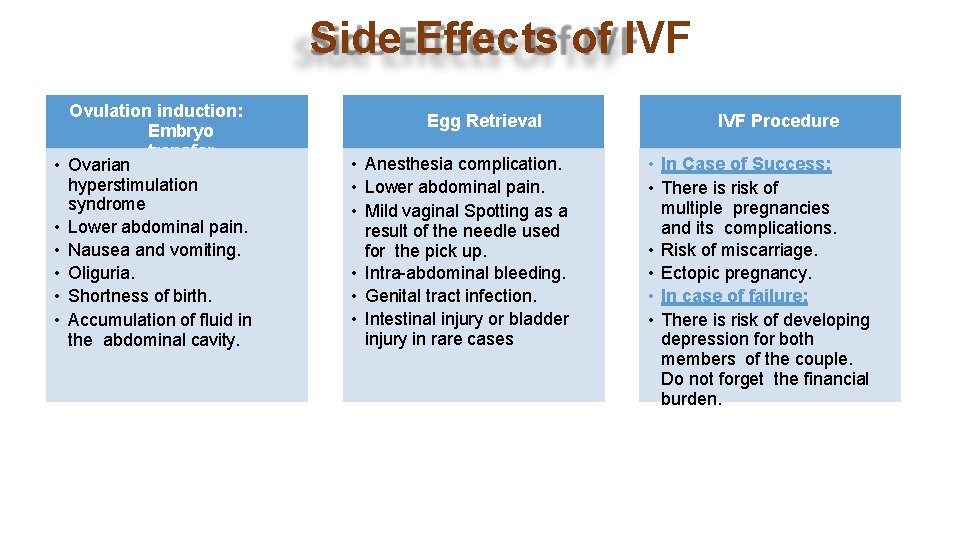 Side Effects of IVF • • • Ovulation induction: Embryo transfer Ovarian hyperstimulation syndrome