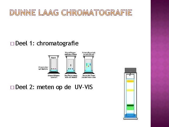 � Deel 1: chromatografie � Deel 2: meten op de UV-VIS 