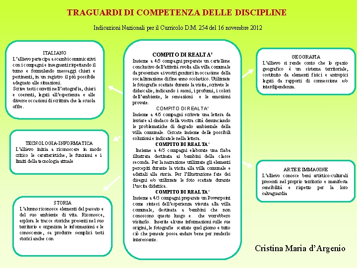 TRAGUARDI DI COMPETENZA DELLE DISCIPLINE Indicazioni Nazionali per il Curricolo D. M. 254 del