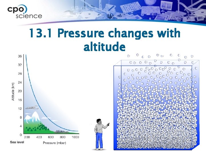 13. 1 Pressure changes with altitude 