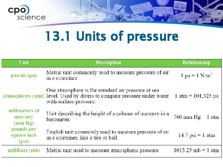 13. 1 Units of pressure 