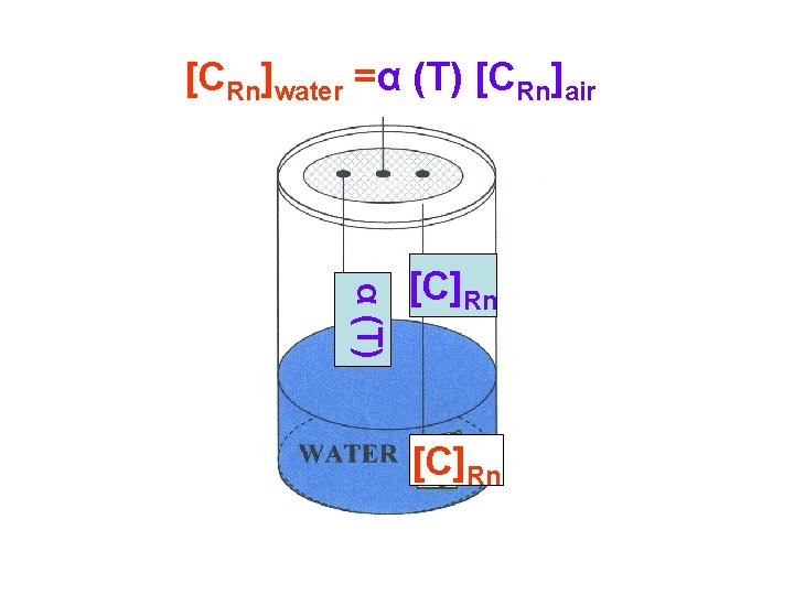 [CRn]water =α (T) [CRn]air α (T) [C]Rn 