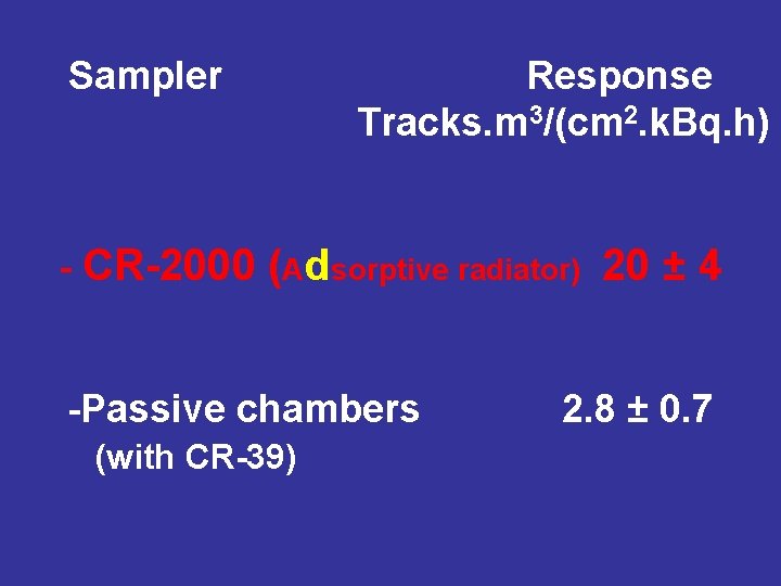 Sampler Response Tracks. m 3/(cm 2. k. Bq. h) - CR-2000 (Adsorptive radiator) 20