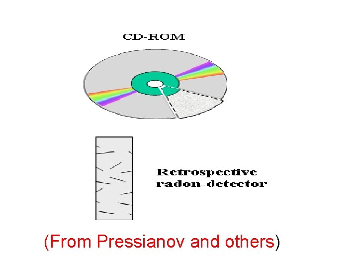 (From Pressianov and others) 