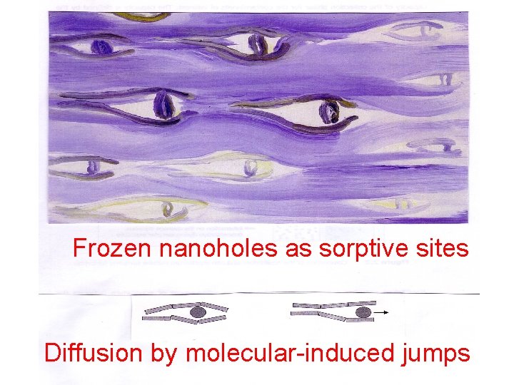 Frozen nanoholes as sorptive sites Diffusion by molecular-induced jumps 