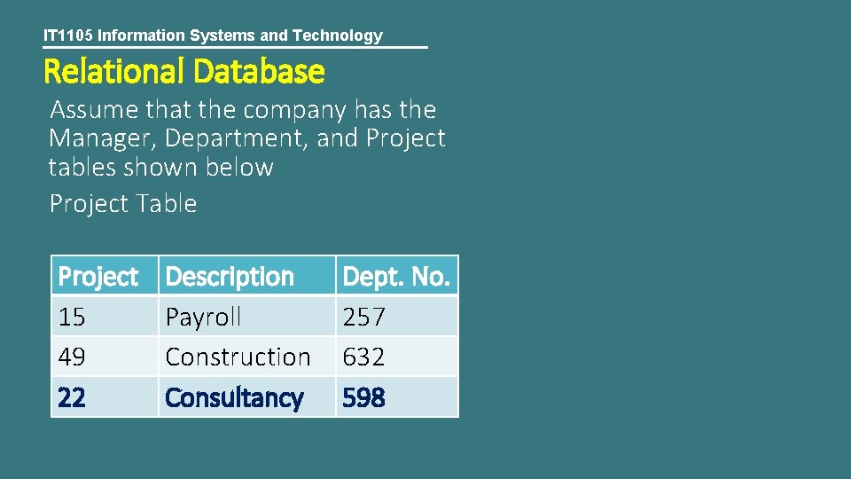 IT 1105 Information Systems and Technology Relational Database Assume that the company has the