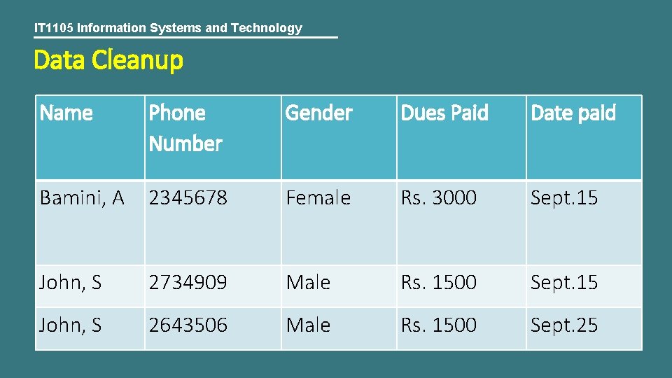 IT 1105 Information Systems and Technology Data Cleanup Name Phone Number Gender Dues Paid