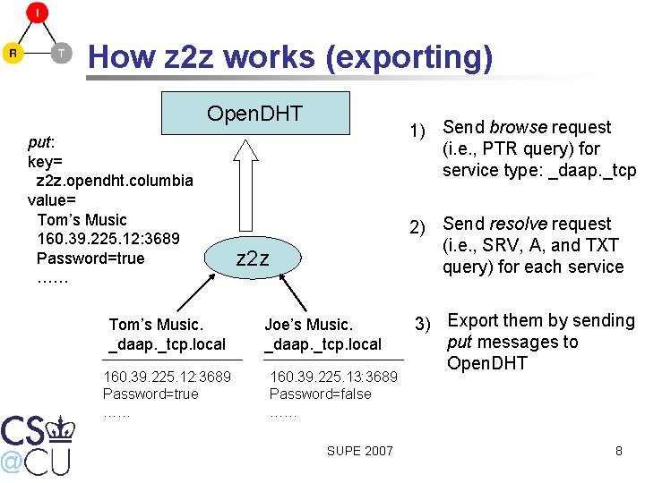 How z 2 z works (exporting) Open. DHT put: key= z 2 z. opendht.
