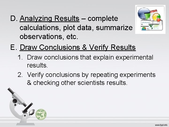 D. Analyzing Results – complete calculations, plot data, summarize observations, etc. E. Draw Conclusions