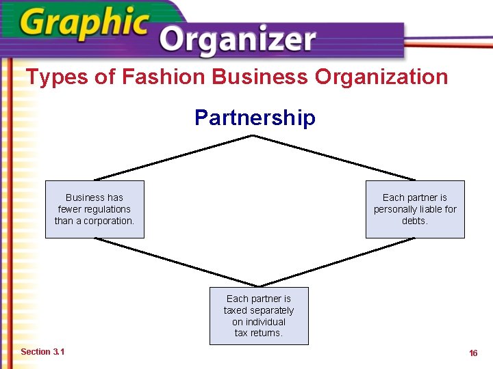 Types of Fashion Business Organization Partnership Business has fewer regulations than a corporation. Each