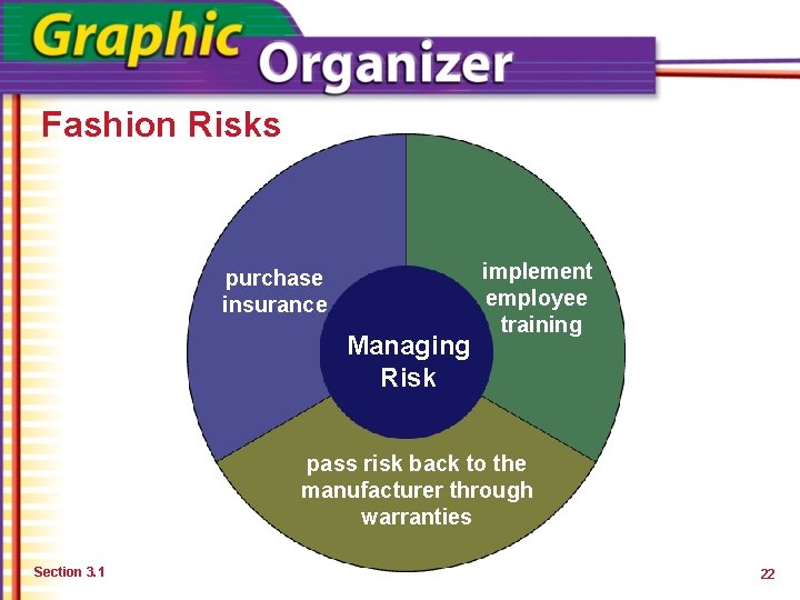 Fashion Risks purchase insurance Managing Risk implement employee training pass risk back to the