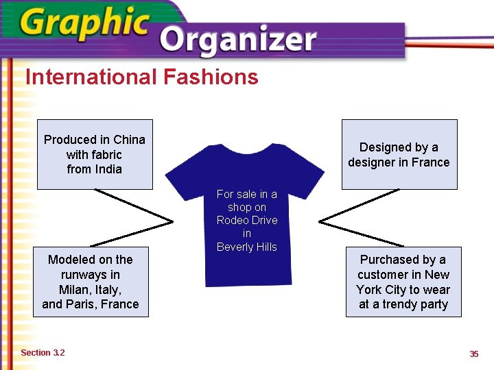 International Fashions Produced in China with fabric from India Designed by a designer in
