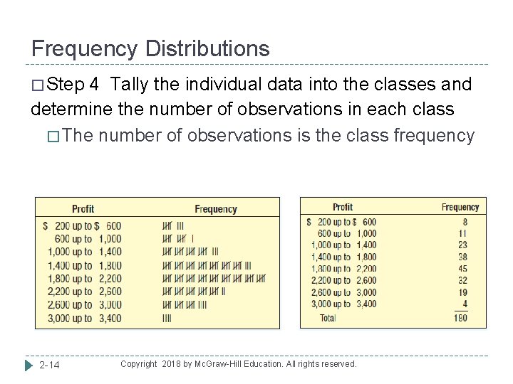 Frequency Distributions � Step 4 Tally the individual data into the classes and determine