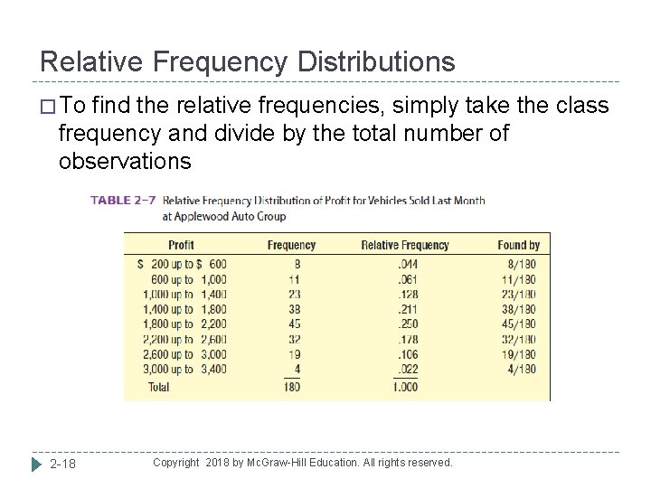 Relative Frequency Distributions � To find the relative frequencies, simply take the class frequency