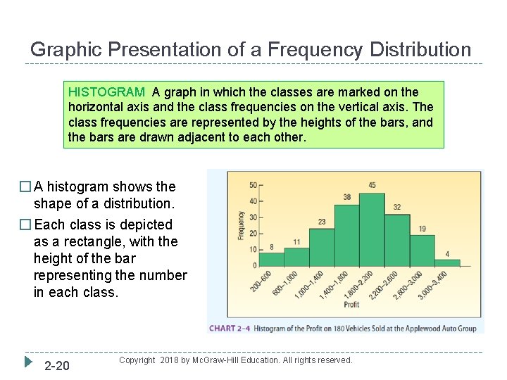 Graphic Presentation of a Frequency Distribution HISTOGRAM A graph in which the classes are