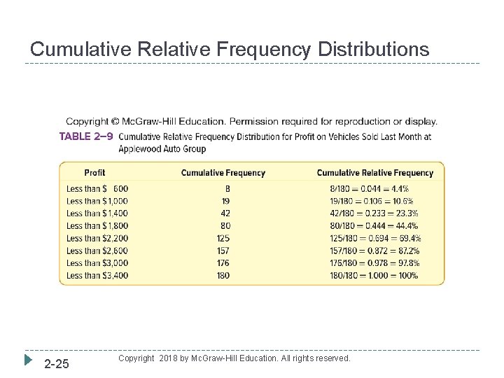 Cumulative Relative Frequency Distributions 2 -25 Copyright 2018 by Mc. Graw-Hill Education. All rights