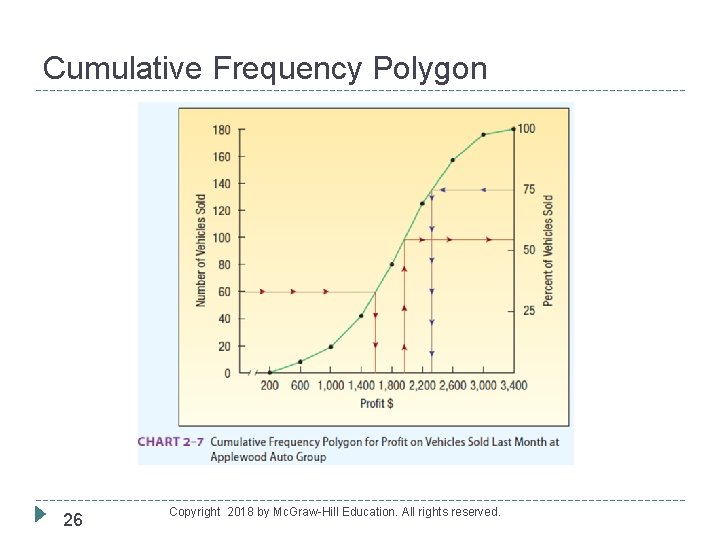 Cumulative Frequency Polygon 26 Copyright 2018 by Mc. Graw-Hill Education. All rights reserved. 