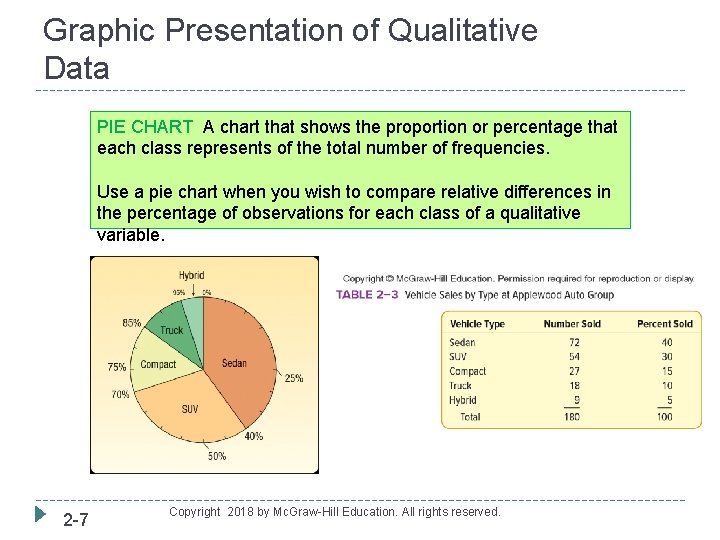 Graphic Presentation of Qualitative Data PIE CHART A chart that shows the proportion or