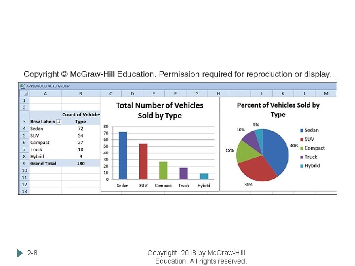 2 -8 Copyright 2018 by Mc. Graw-Hill Education. All rights reserved. 