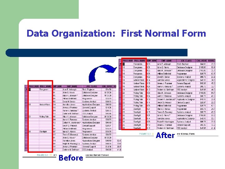 Data Organization: First Normal Form After Before Data Organization: First Normal Form After Before
