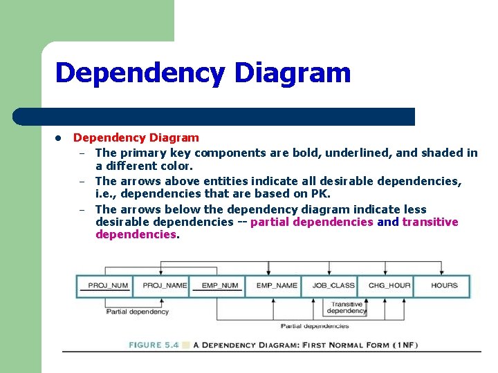 Dependency Diagram l Dependency Diagram – The primary key components are bold, underlined, and