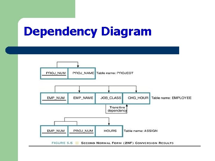 Dependency Diagram Dependency Diagram
