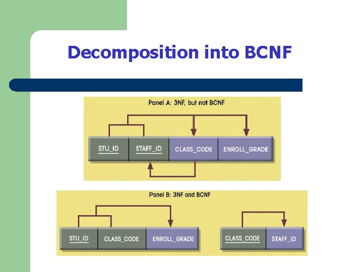 Decomposition into BCNF Decomposition into BCNF