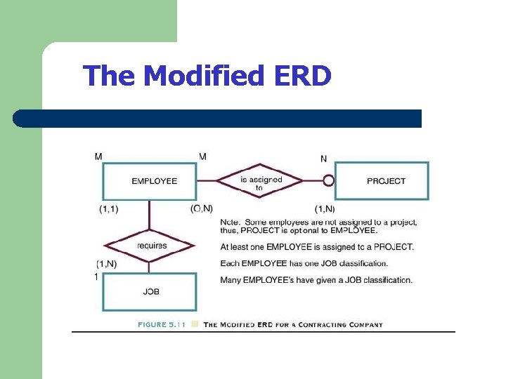 The Modified ERD 