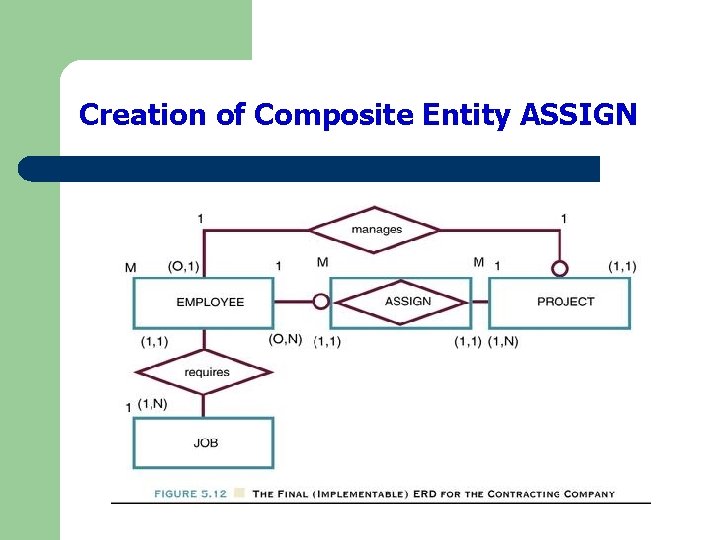 Creation of Composite Entity ASSIGN 