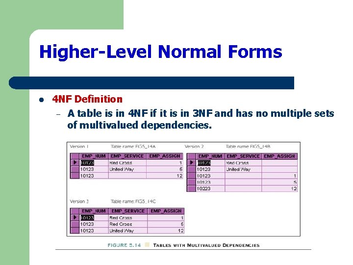 Higher-Level Normal Forms l 4 NF Definition – A table is in 4 NF
